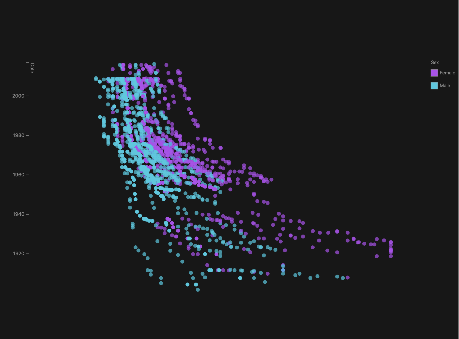 Swimming World Records Throughout History Data Animator